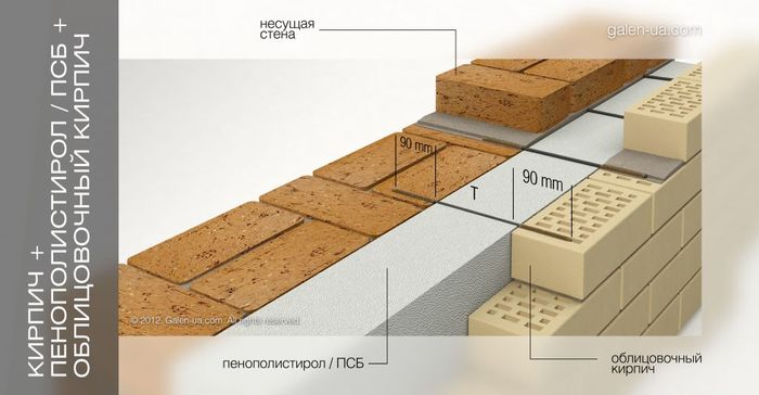 Анкер для кирпичной кладки 300 мм